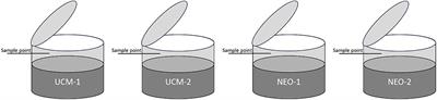 Complete elimination of methane formation in stored livestock manure using plasma technology